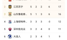 包含河南建业主场击败广州富力，提升积分排名的词条
