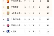 包含河南建业主场击败广州富力，提升积分排名的词条